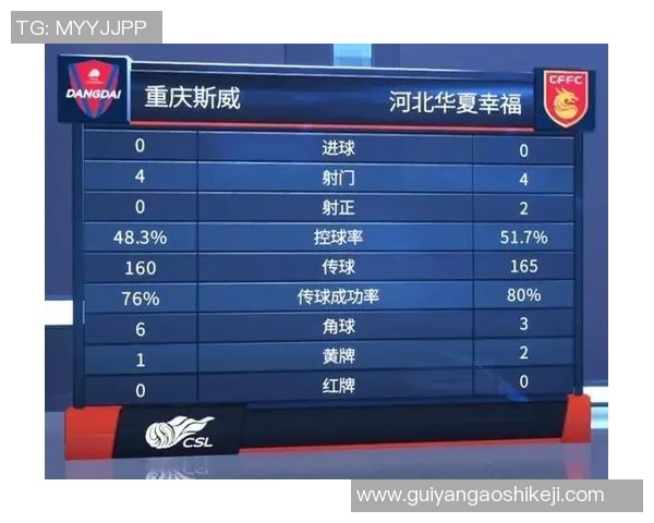 重庆足球队在亚运会积分榜上以78分稳居第一名引发关注 重庆足球队在亚运会积分榜上以78分稳居第一名引发关注