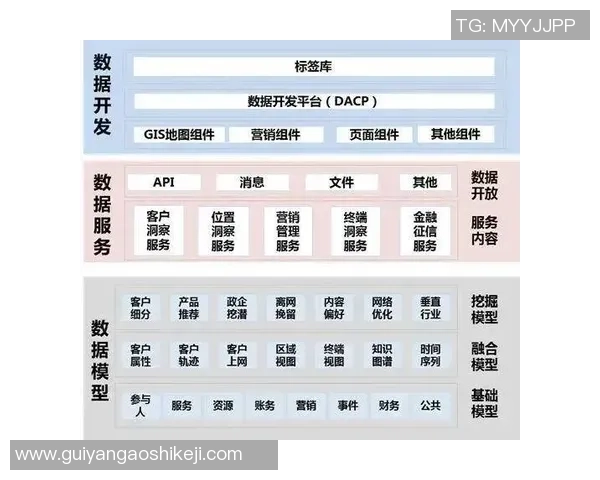 数据分析：北京街舞队的个人能力表现