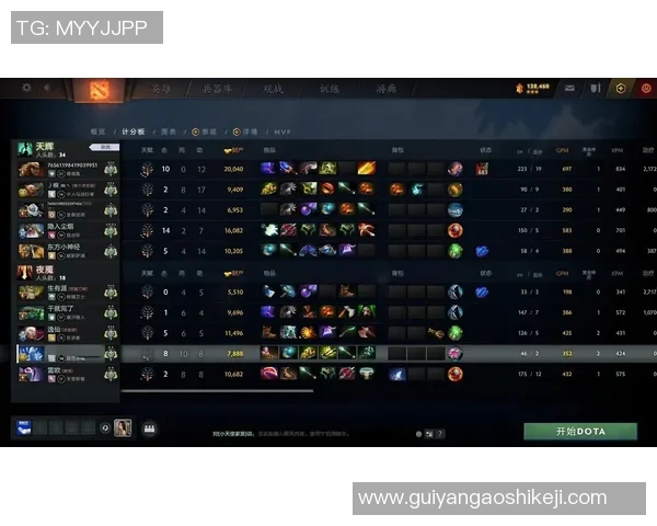 DOTA2评论：WE的节奏得失